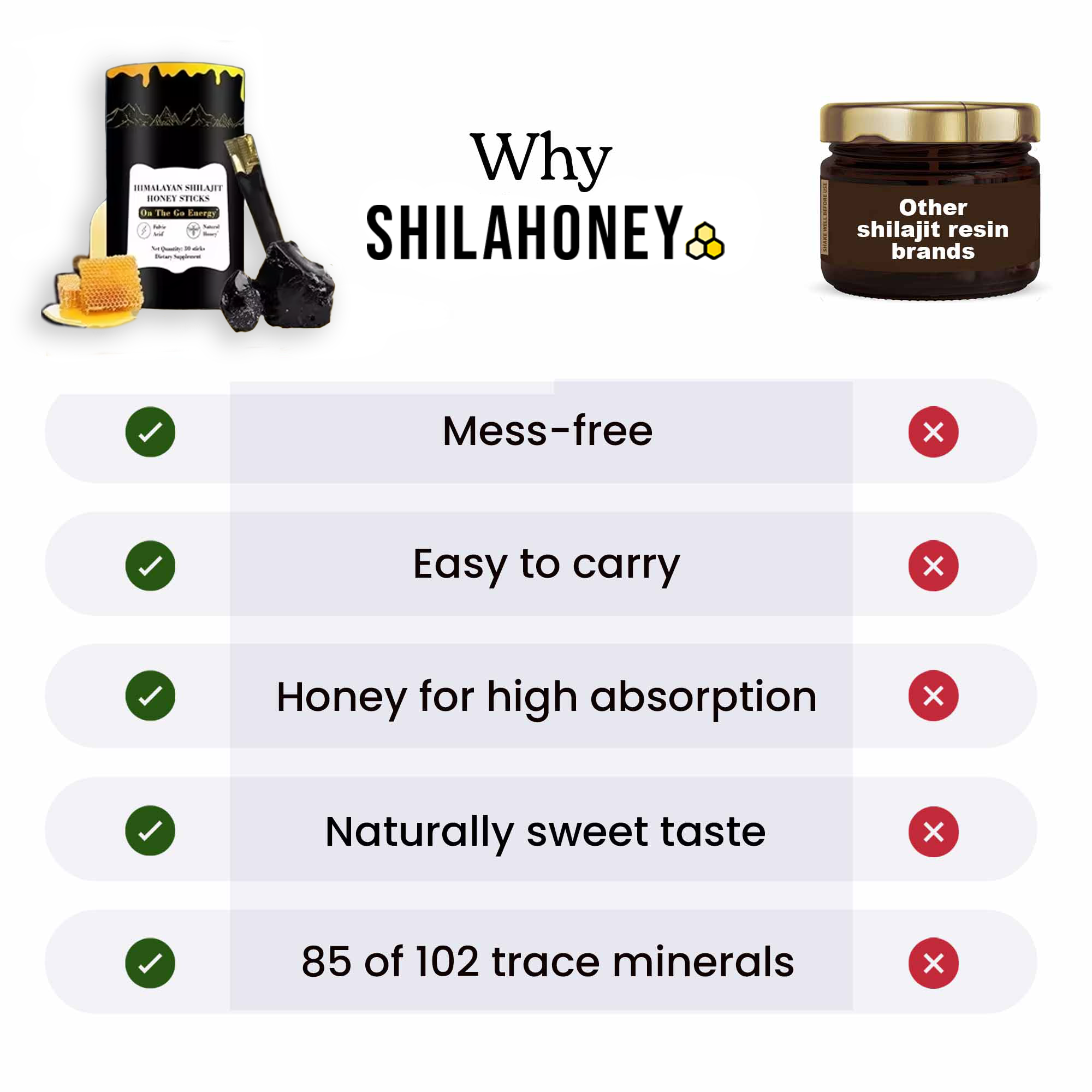 GOLD+ Shilajit Honey Sticks