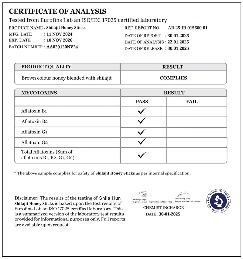 Aflatoxin Test