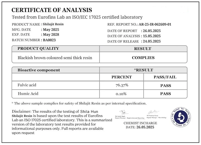 Fulvic Acid Test