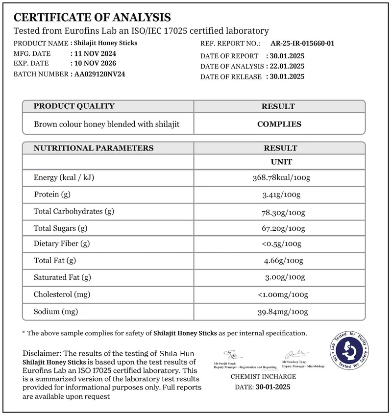 Nutritional Analysis